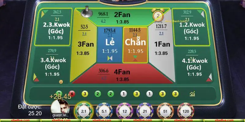 Fantan XIBET là một trò chơi dân gian